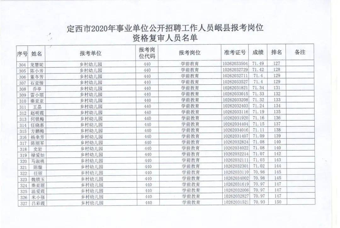 定西市人口多少_甘肃各区县人口统计,快来看看你的家乡有多少人(2)