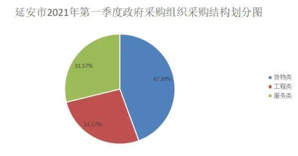 2021延安gdp_2021年汉中的GDP 会超过延安和渭南吗(2)