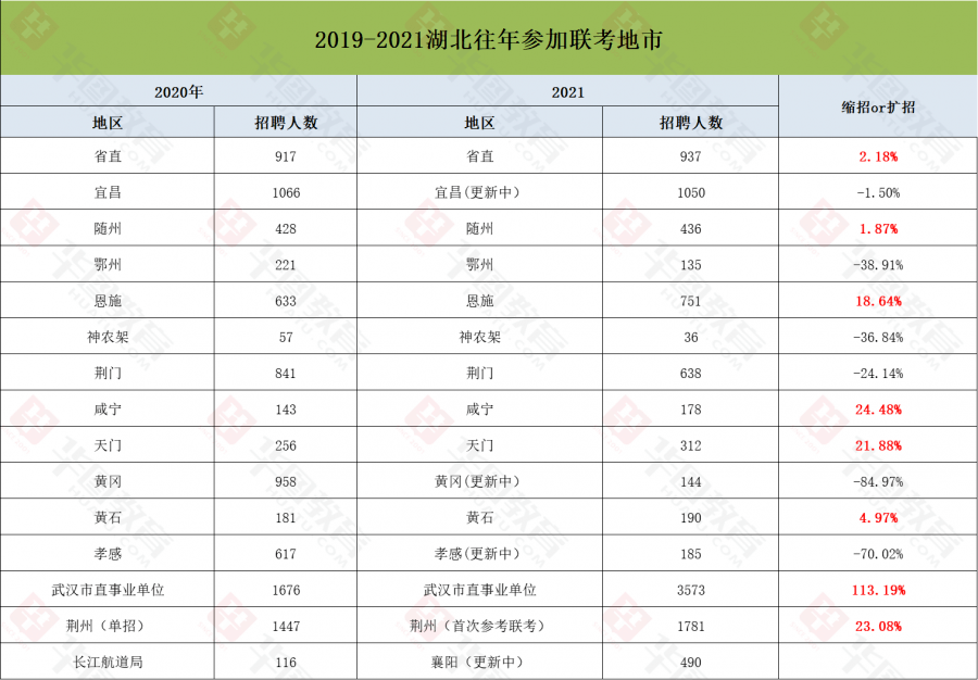 襄阳市人口2021年_襄阳市2030年规划图(2)