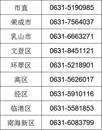 2021威海市人口_2021年威海市乳山市人民医院公开招聘高学历人才29人(2)