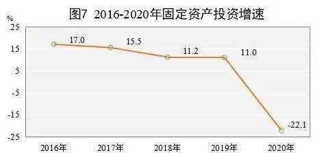 恩施2020gdp出来了吗_金桂大道风头正劲,你还在犹豫什么