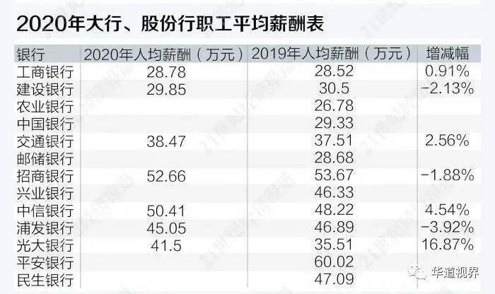 人均单收入_中国人均月收入图(2)