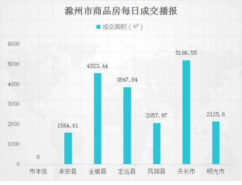 2021年滁州市gdp(3)