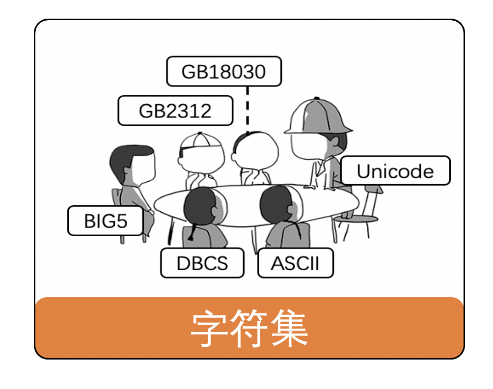 回到 utf-8它其實是 unicode 字符集的一種編碼方式utf-8 由肯