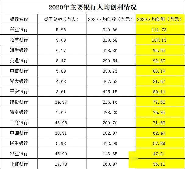 银行人均创利_中国银行图片(3)