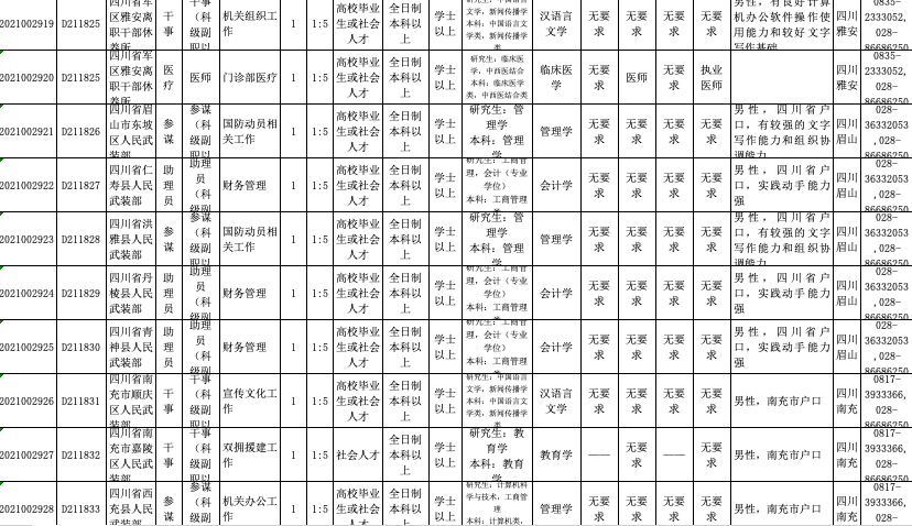 四川人口2021多少人_2021四川南充公务员招392人 8地参与招聘,招录人数以南部县