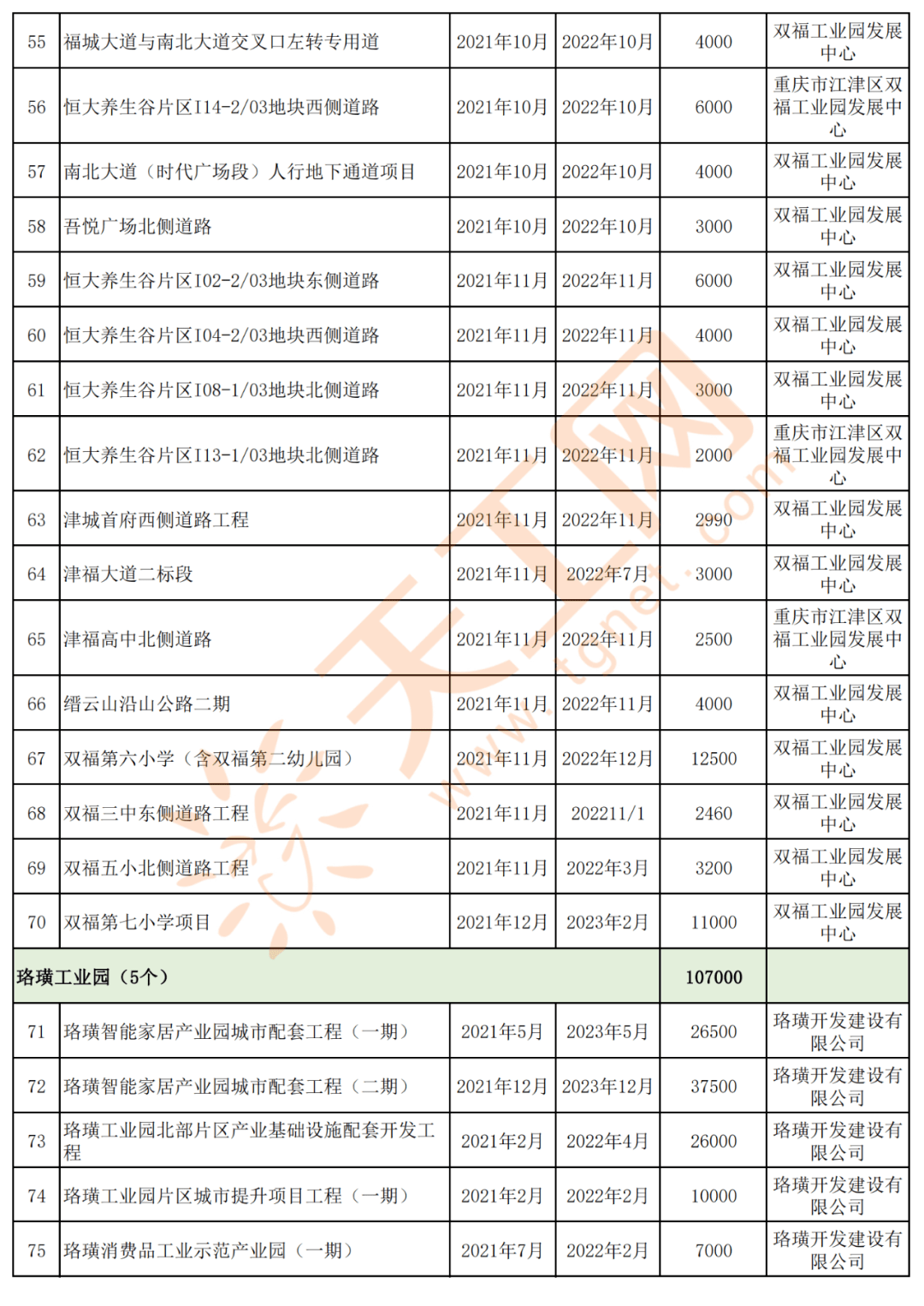 江津区2021年gdp_江津白沙2021年规划图