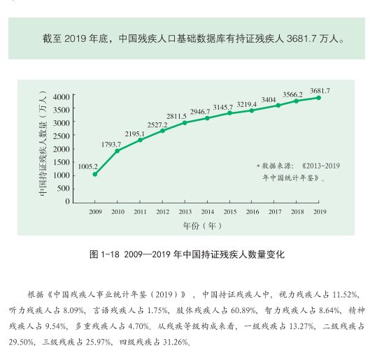 残疾人口_中国残疾人口基本状况 上