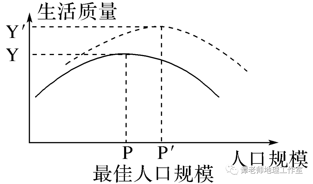 中国合理人口容量_人口的合理容量(2)