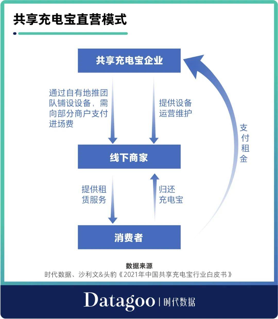怪兽|疯狂涨价的共享充电宝，是割韭菜，还是缺钱？
