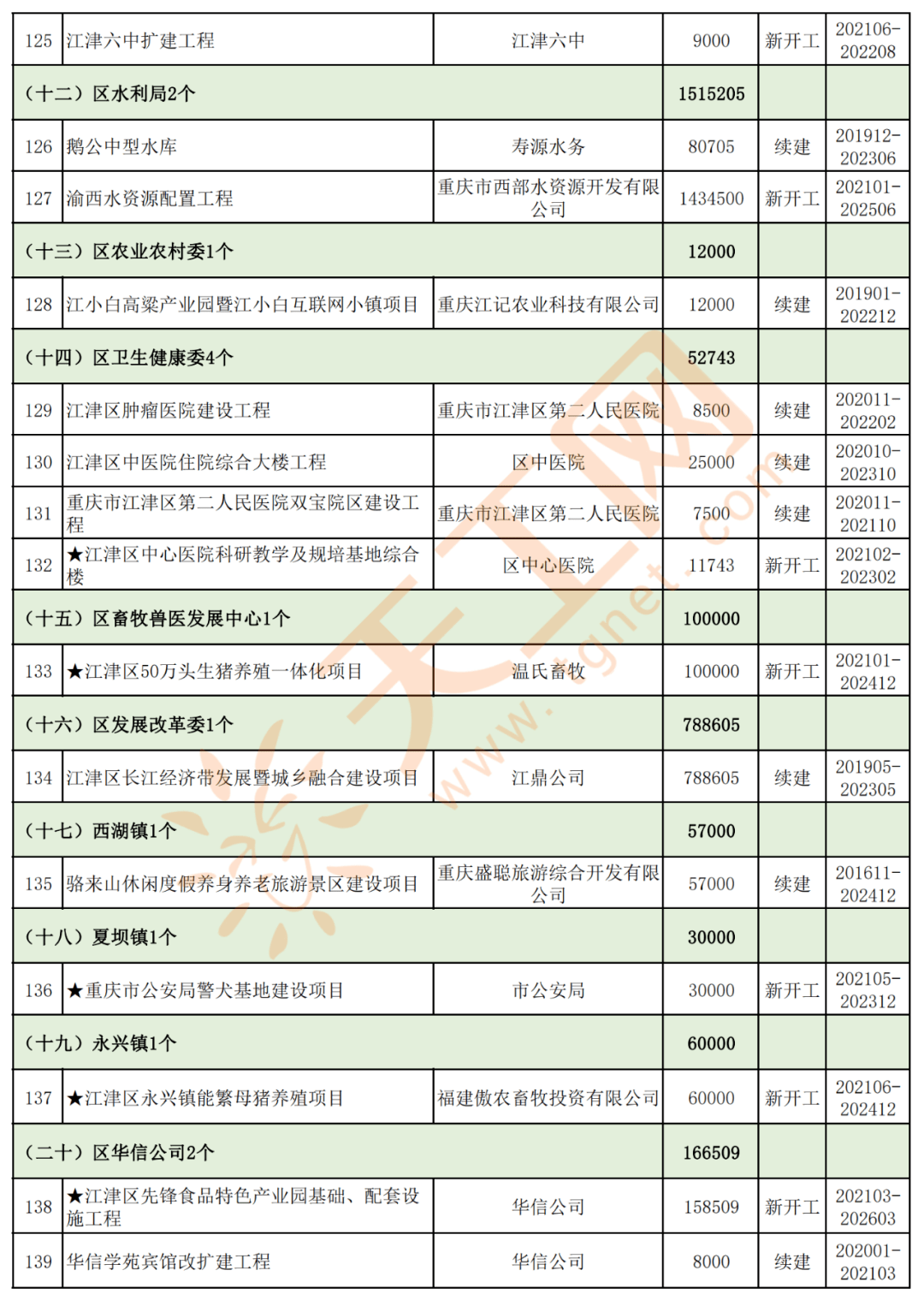 江津区2021年gdp_江津白沙2021年规划图