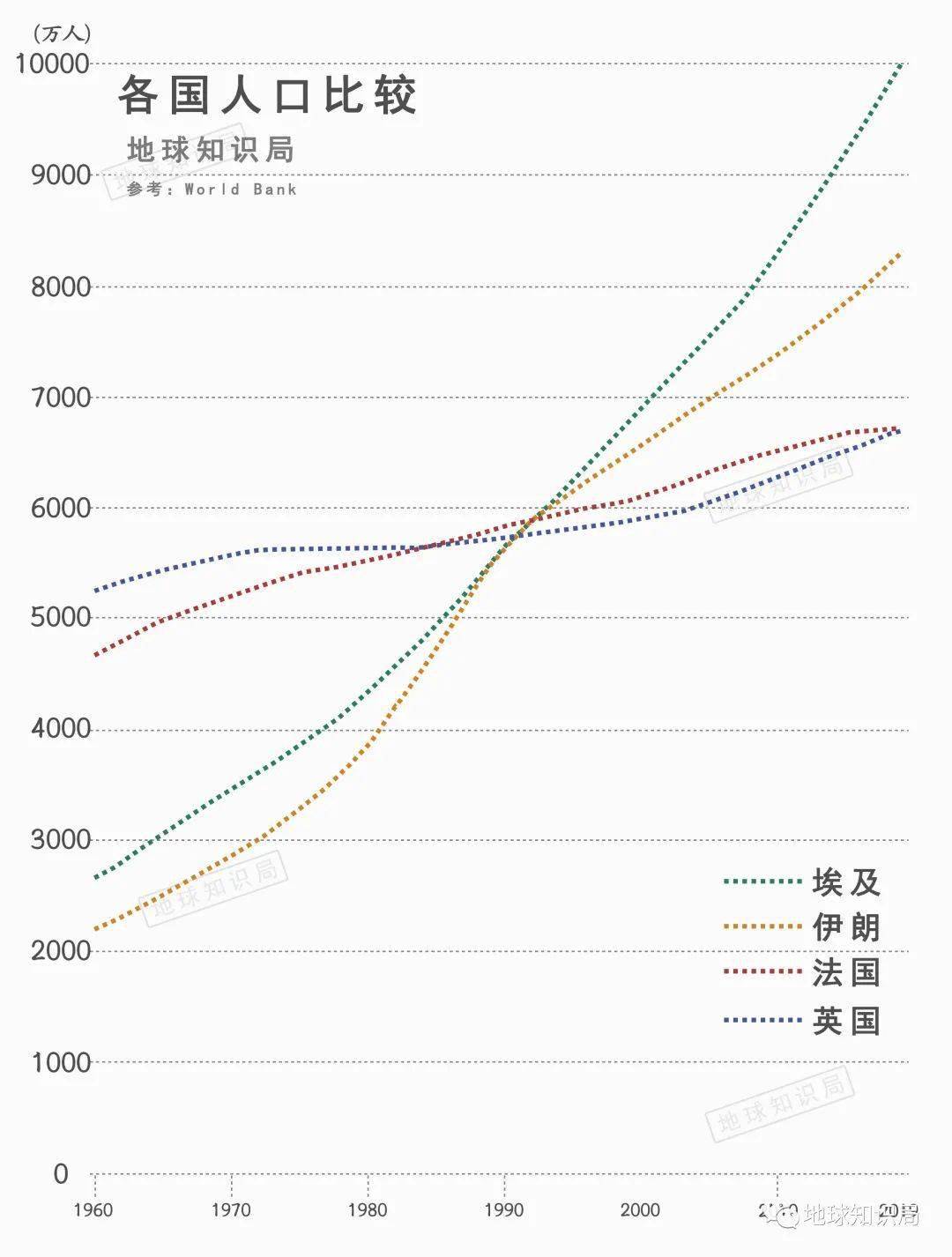 眭姓人口数量_人口老龄化图片(3)