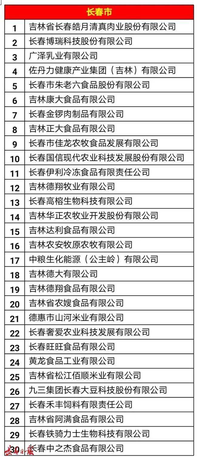 吉林企业排名_吉林好的中专排名(3)