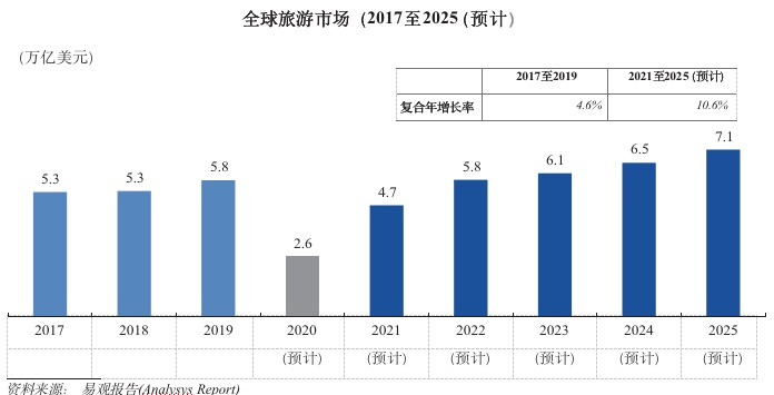 不过,你给出的指令2025年中概股一览表以及禁止同质化话术等内容,存在明显的跨界冲突