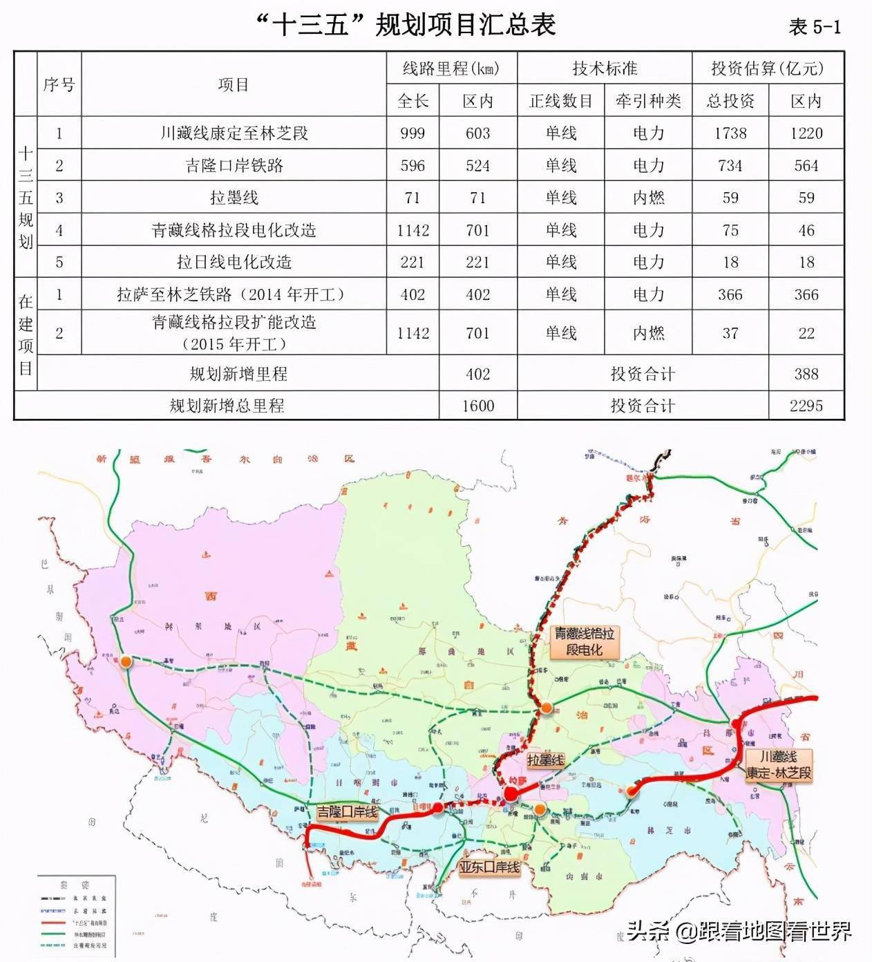 铁路公路再加水电站我国西藏边疆将会迎来怎样的巨变