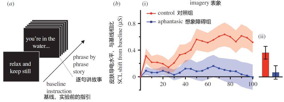 皮肤|鬼故事可怕的地方，才不是鬼故事本身