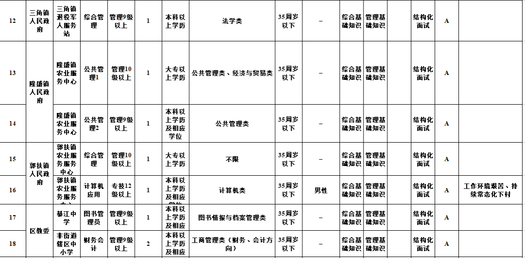 綦江区人口2021年_綦江区地图