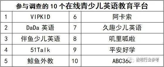 神秘客暗访10家在线英语机构 阿卡索 叽里呱啦 久趣上榜 平台