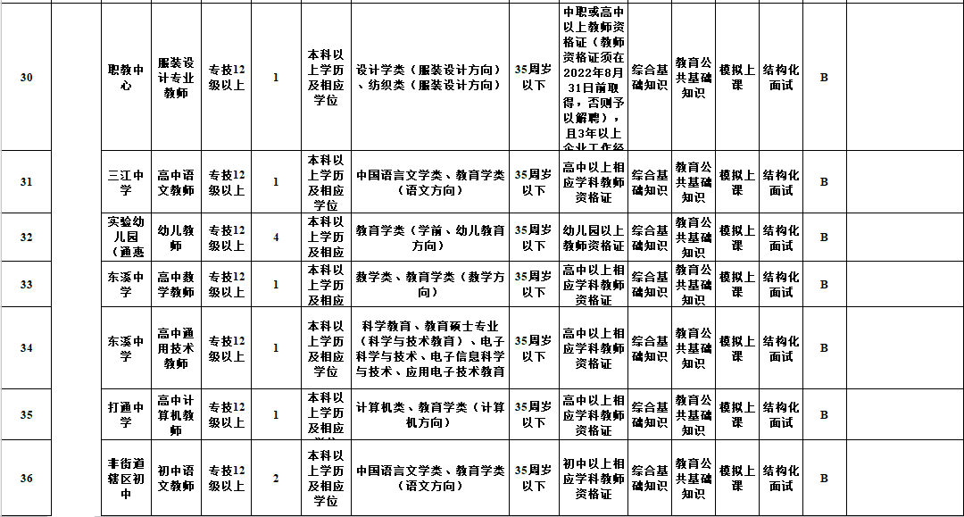 綦江区人口2021年_綦江区地图