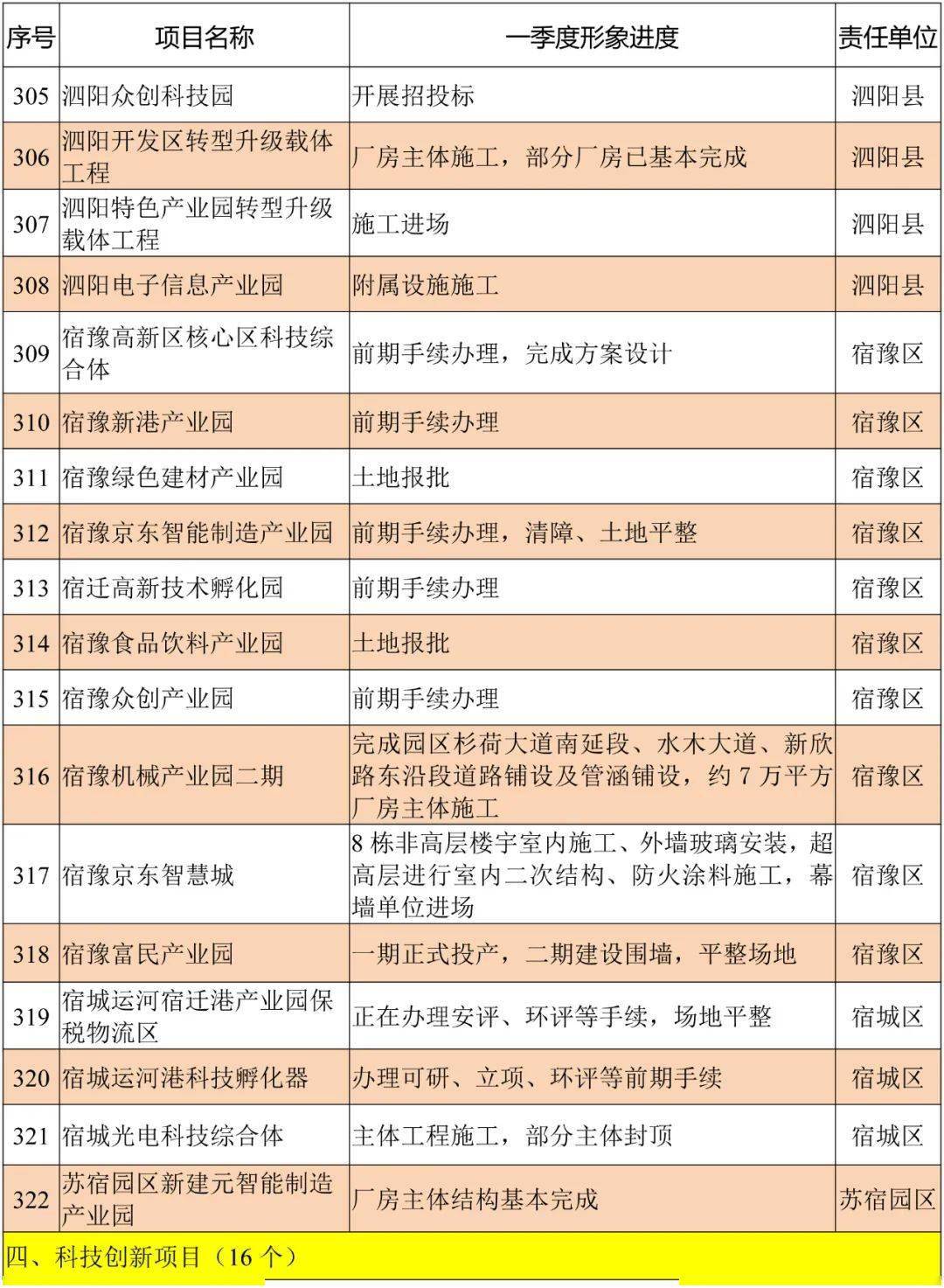 宿迁泗洪2021年gdp_2021江苏省泗洪经济开发区招商项目全曝光