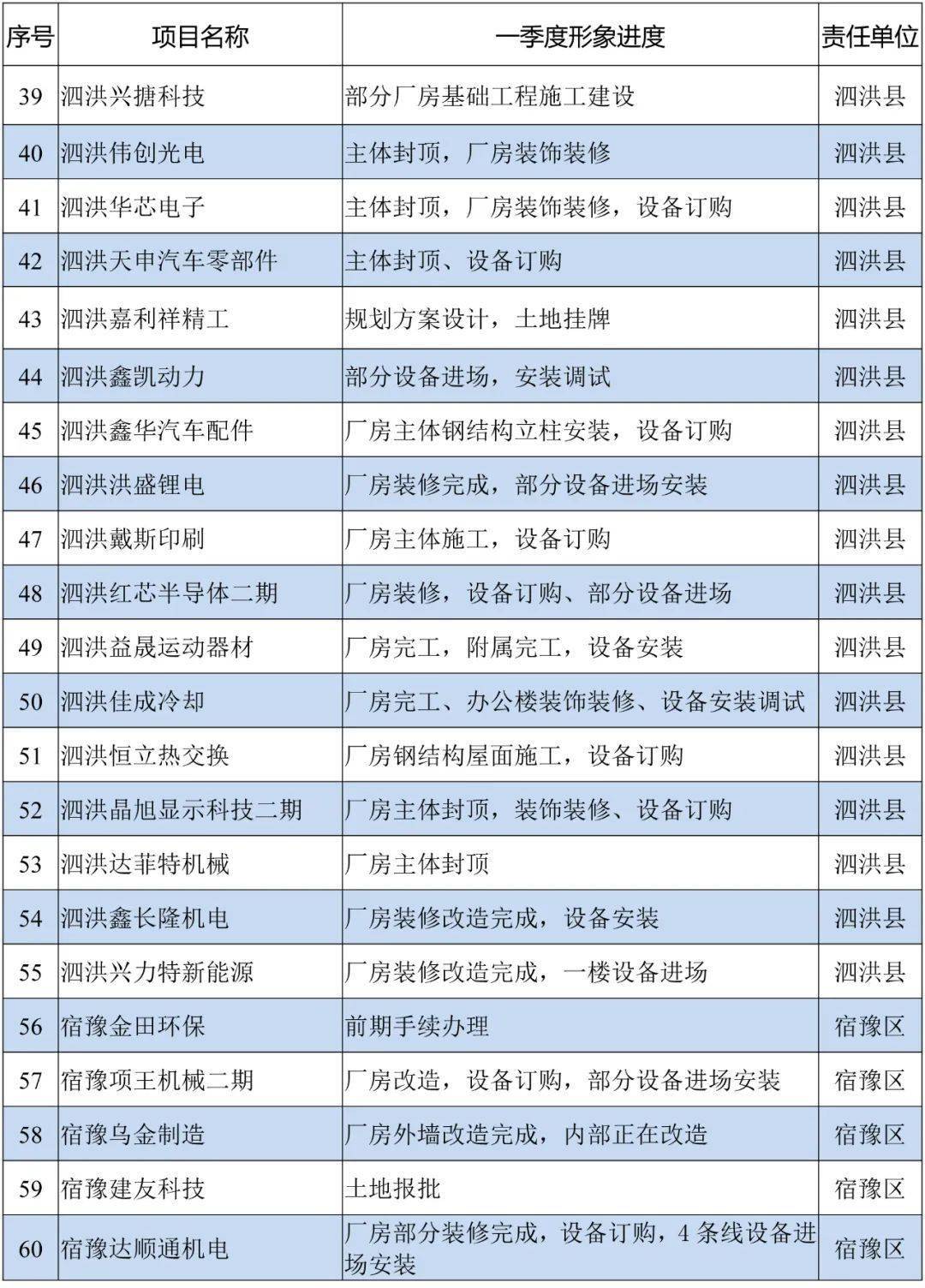 宿迁泗洪2021年gdp_2021江苏省泗洪经济开发区招商项目全曝光