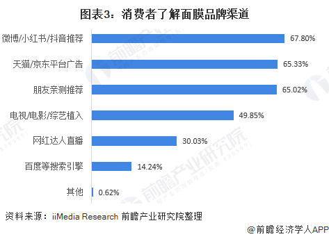 微信开放平台公众号第三方平台开发_517na商旅平台好还是kkkk商旅平台号_卖vx号平台