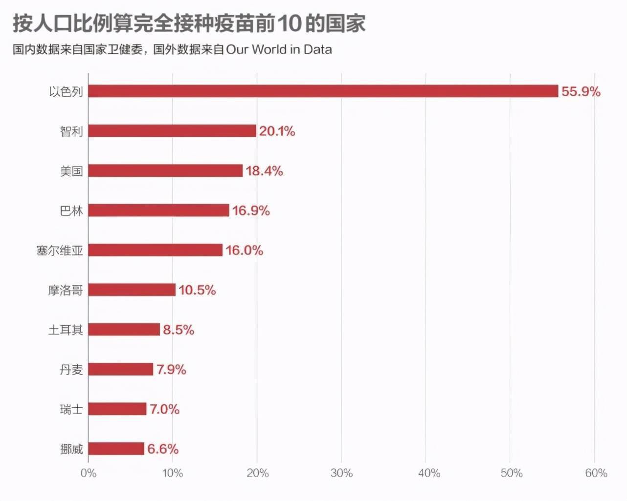 中国疫苗接种总人口_中国新冠疫苗接种图片(2)