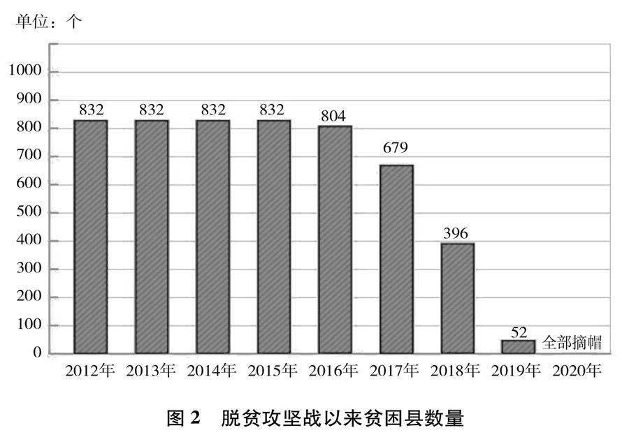 国新办2020年底贫困人口_贫困山区的孩子图片