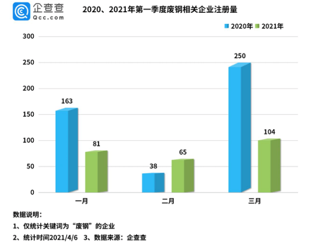 钢铁工业与gdp关系_不锈钢期货及现货情况介绍(3)