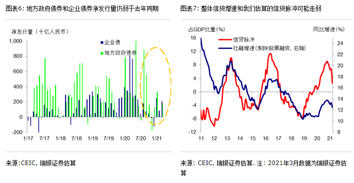 嘉定一季度gdp_2013年嘉定区一季度经济运行分析(2)