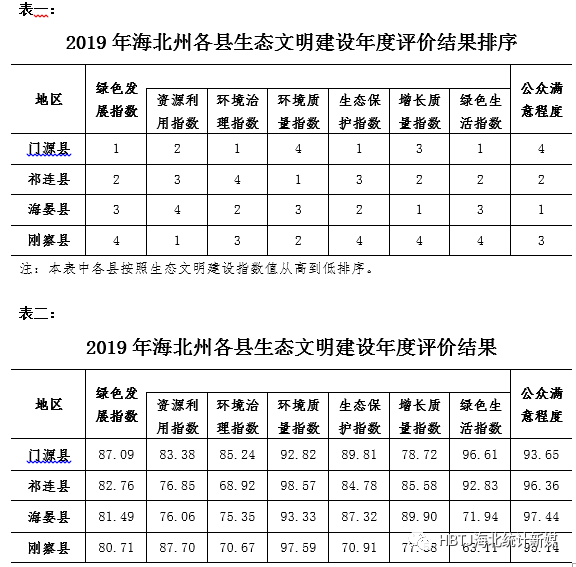 海北gdp_科学发展海北建立GDP能耗指标公报制度