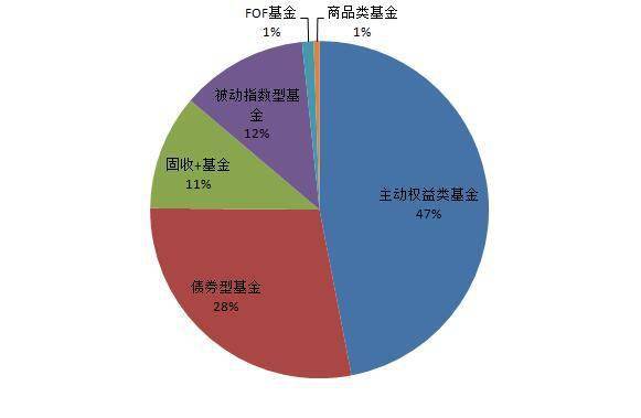 百億規模基金一季度業績覆盤:主動權益類八成收益為負 被動指數型產品