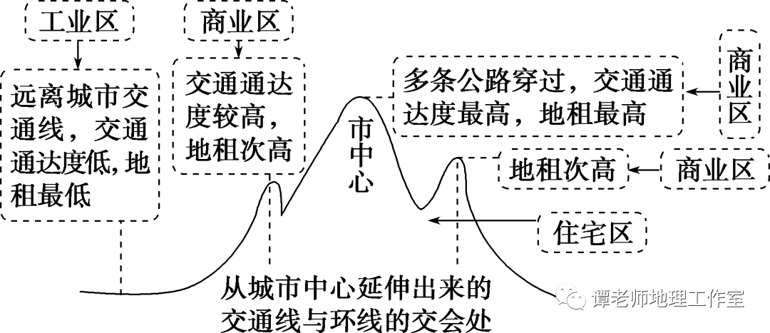 人口与人种_专题复习之世界的人口和人种