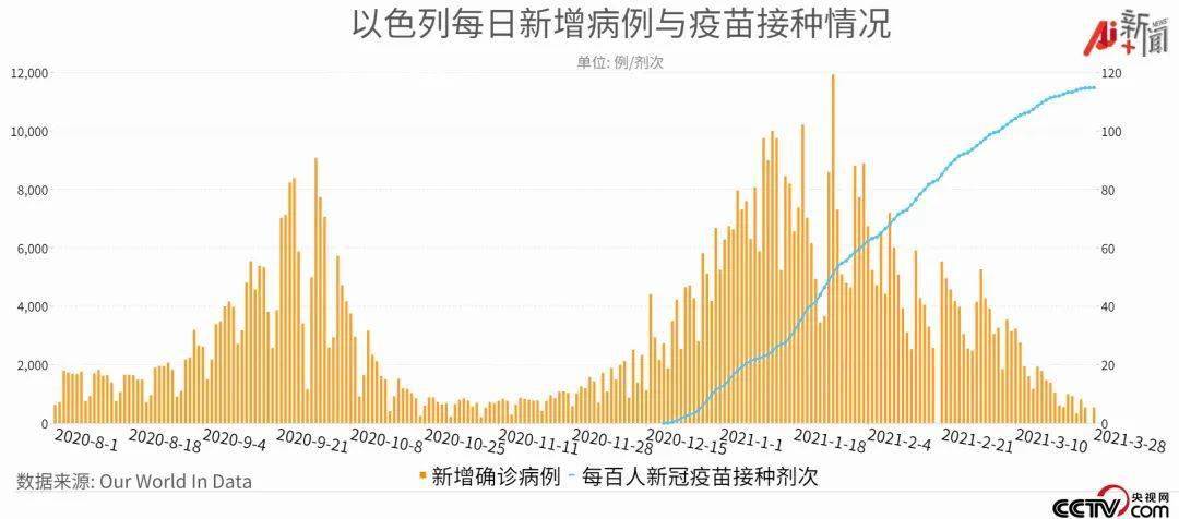 今年新冠疫情对人口出生率_新冠疫情图片(2)