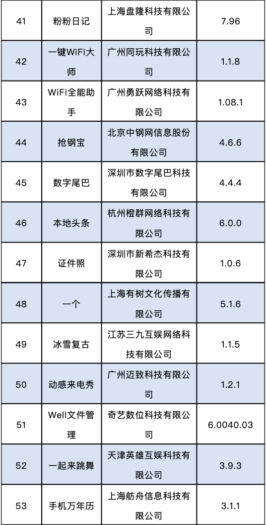 文章|点名、下架！