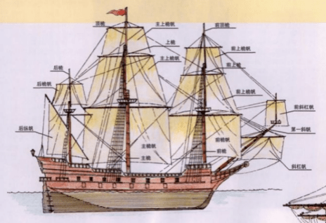 帆船组成结构图片