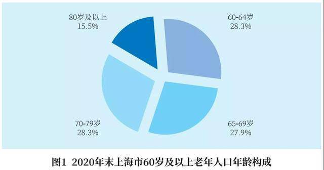 2020年末总人口_2020年末图片