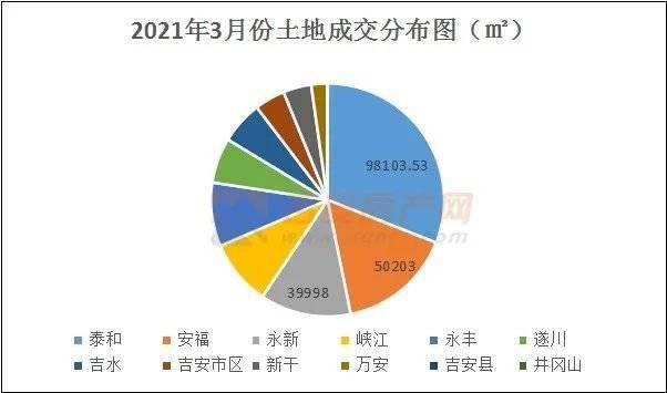 2021江西吉安GDP_2021上半年江西吉安GDP出炉,全省内能排第几