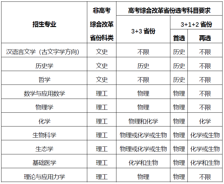 重磅 中山大学2021年强基计划招生简章发布 4月9日起报名 考生