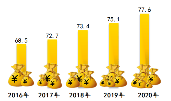 丹东市gdp_辽宁第一季度14市GDP排行,盘锦丹东崛起、铁岭阜新略显落寞!