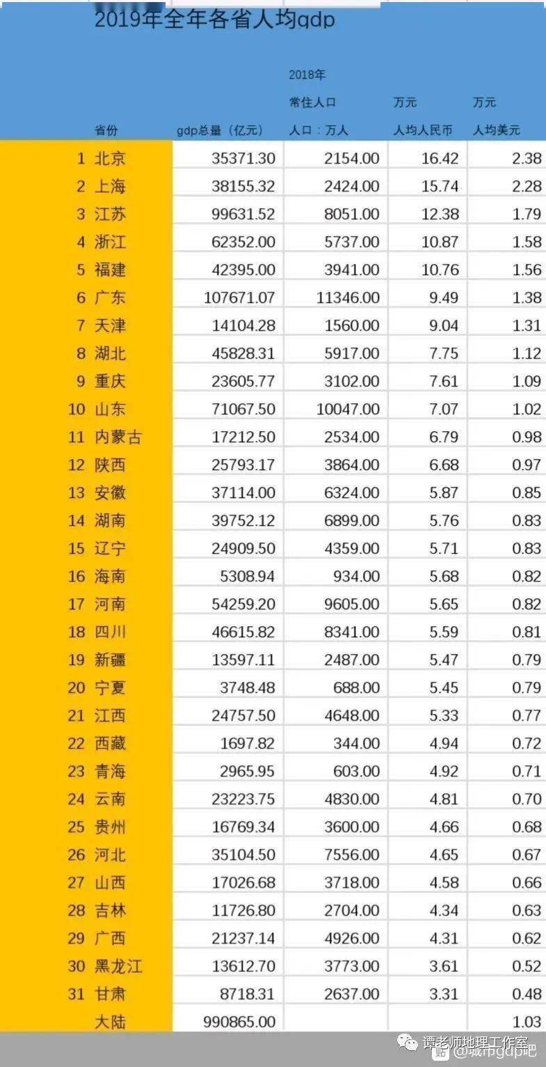 人均国民收入是什么指标_白带是什么图片