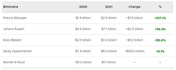 南非gdp为什么2020年开始暴增_2020年金砖国家GDP排名:南非名次越来越低,我国直接冲到第一