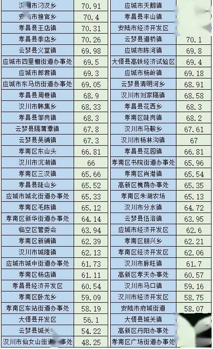 湖北孝感市2021gdp公布_18省份公布一季度GDP增速 这6个省市跑赢全国,湖北暂列第一(2)