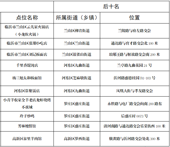 上海市人口登记填写_上海市人口密度分布图(3)