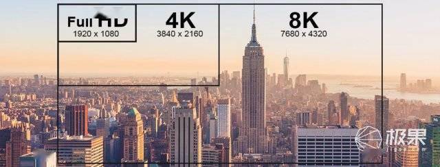 画质|游戏利器带你提前迈入 8K 未来三星 Neo QLED 8K 电视游戏体验