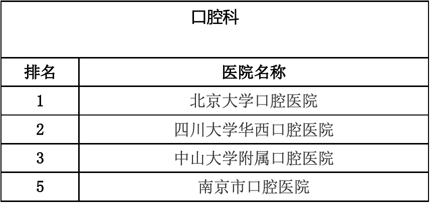 医院专科排行_医院别被“排行榜”带偏了方向