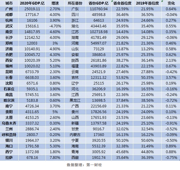 郑州1999gdp_看过武汉,我只想卖掉郑州的房