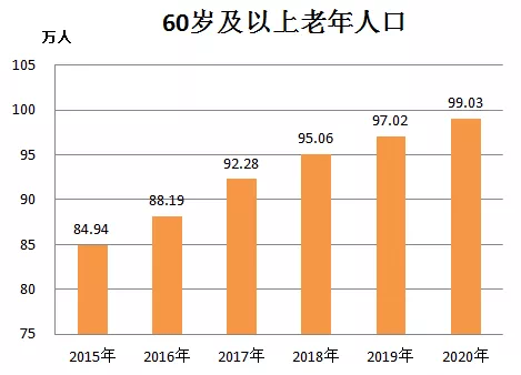 人口老化_中国如何应对人口老龄化(3)