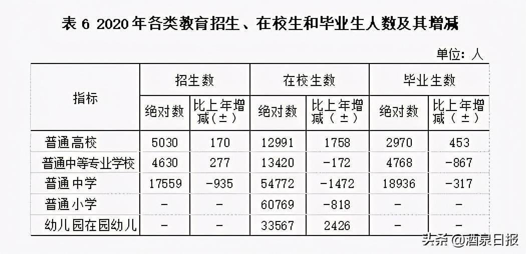 2020年酒泉gdp是多少_2020年酒泉市国民经济和社会发展 统计公报