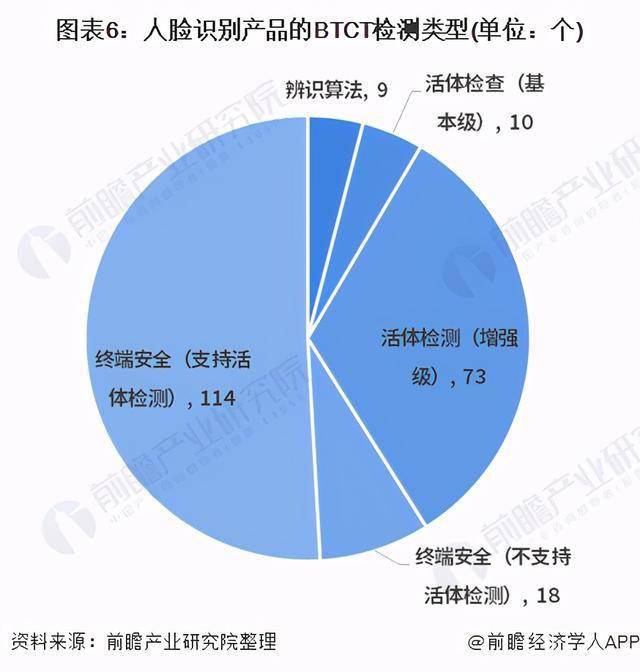 2021亚洲人口_亚洲人口分布图